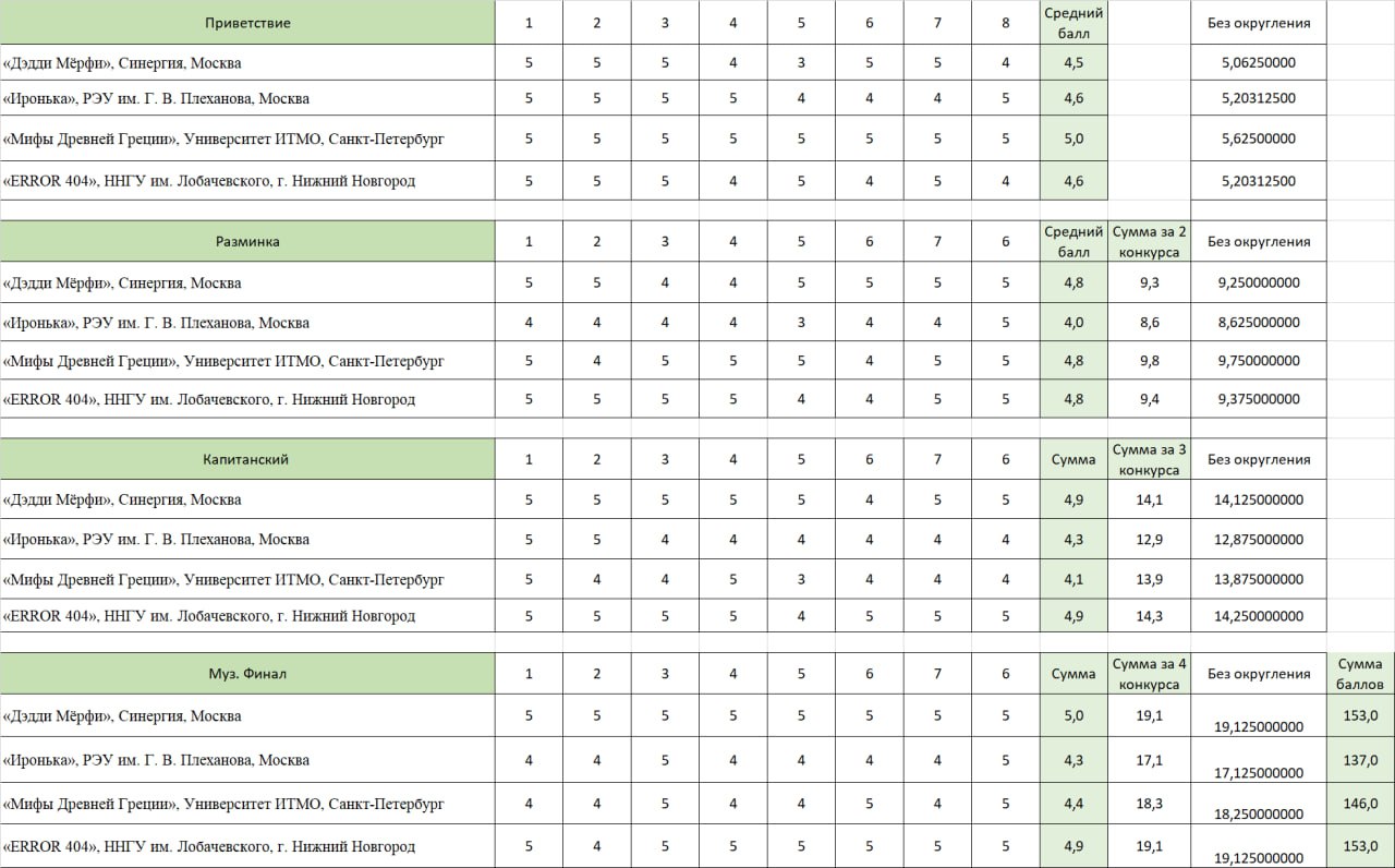 НОРМИСТАБЛ